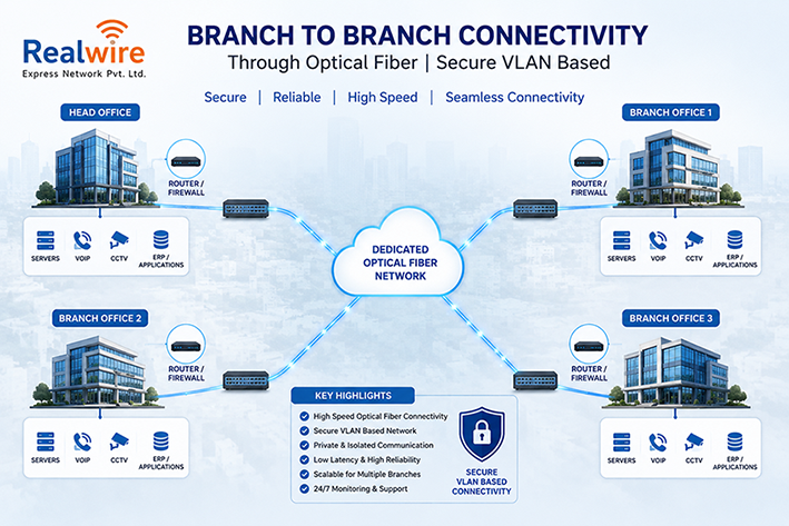 Fiber Line & Broadband Line Activation